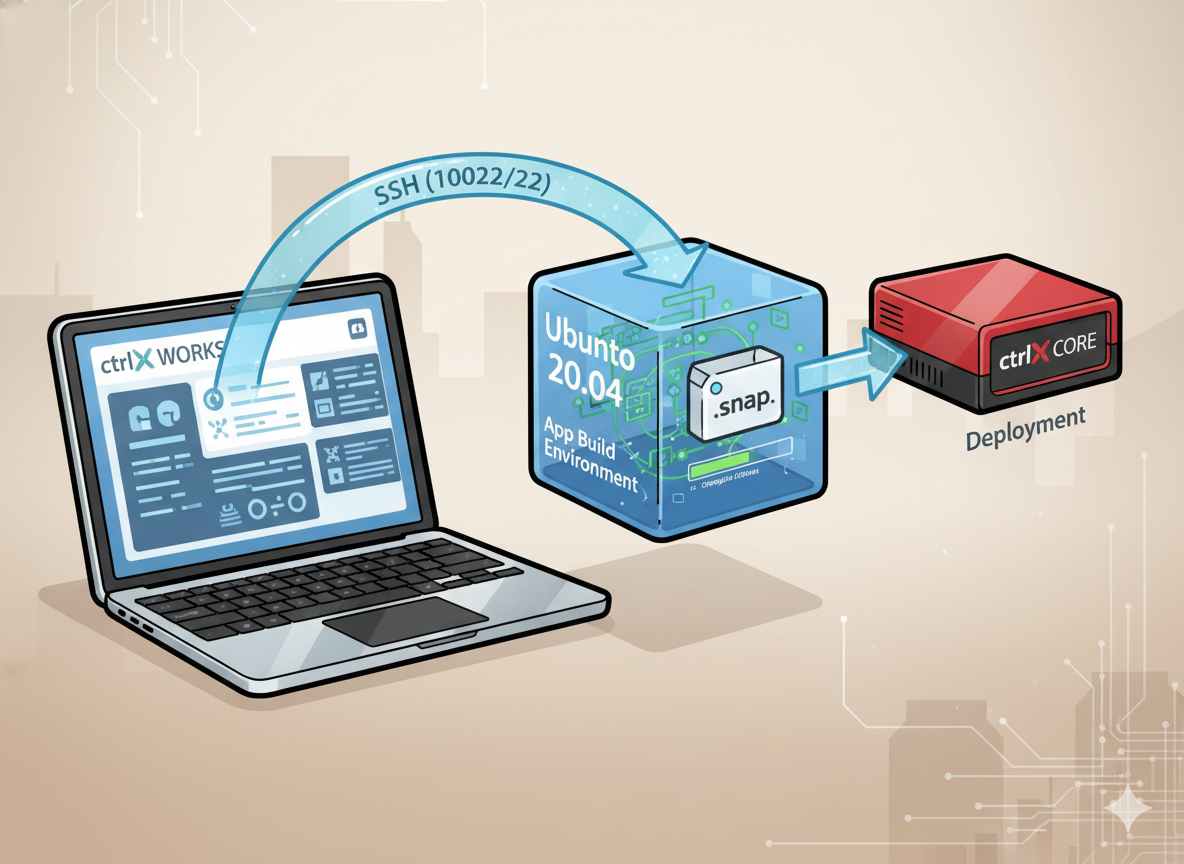 ctrlX App 开发入门：从零到您的第一个应用
